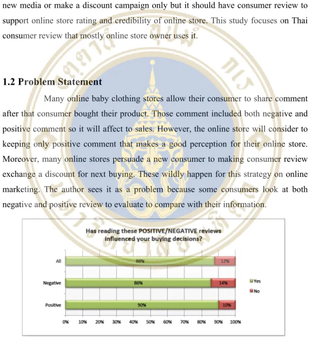 Figure 1.1 The level of positive and negative reviews influenced consumer to  buying decisions