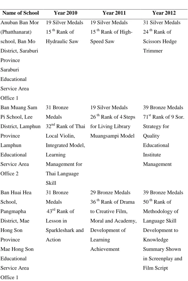 Table 4.3  (Continued) 