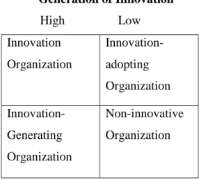 Figure 3.1  Types of Organization and Innovation  Source:  Damanpour and Whischnevsky, 2006   