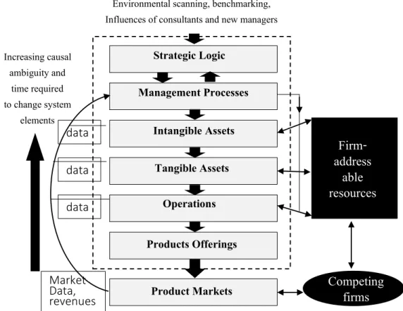 Figure 3.7  Relationship Between Internal Processes of Organization and                        Organizational Environment 