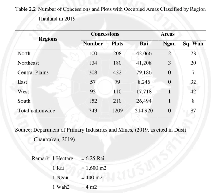 Table 2.2  Number of Concessions and Plots with Occupied Areas Classified by Region  Thailand in 2019 