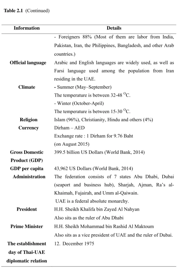 Table 2.1  (Continued) 