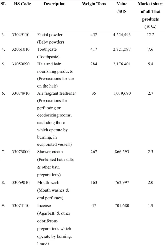 Table 2.3  (Continued) 