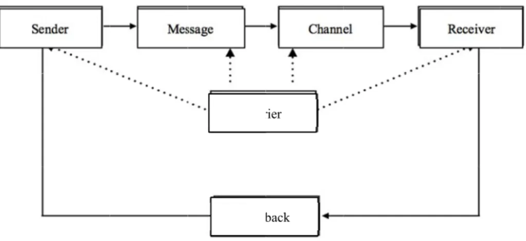 Figure 2.3  Source: Sh