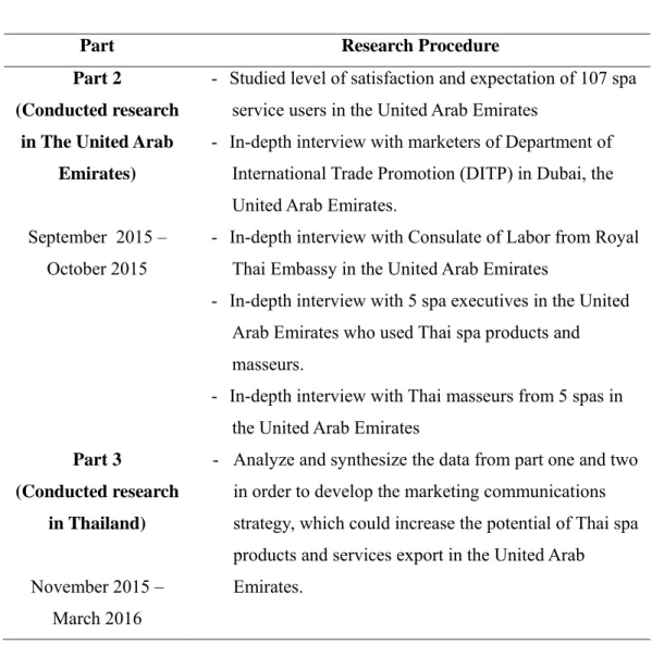 Table 3.1  (Continued) 