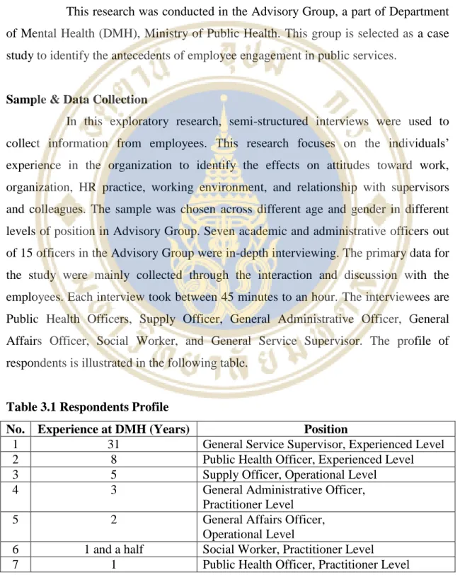 Table 3.1 Respondents Profile 