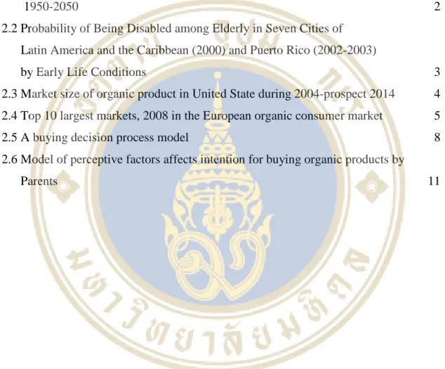 Figure  Page 