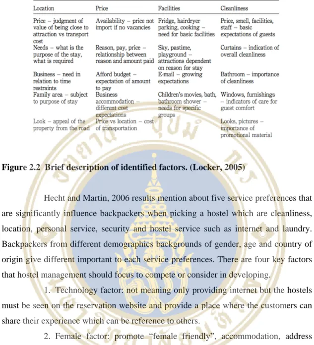 Figure 2.2  Brief description of identified factors. (Locker, 2005) 