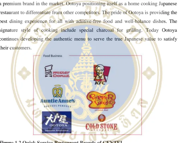 Figure 1.2 Quick Service Restaurant Brands of CENTEL 