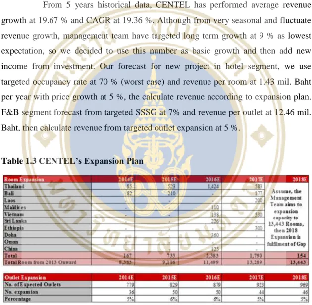 Table 1.3 CENTEL’s Expansion Plan 