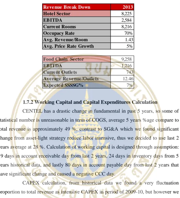 Table 1.4 CENTEL’s Revenues Break down 