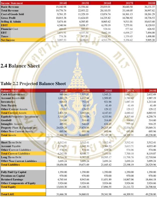 Table 2.1 Projected Income Statement 
