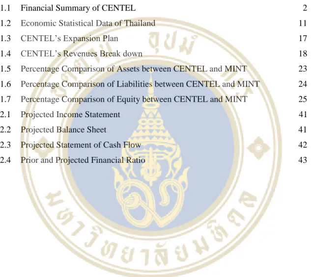Table               Page 