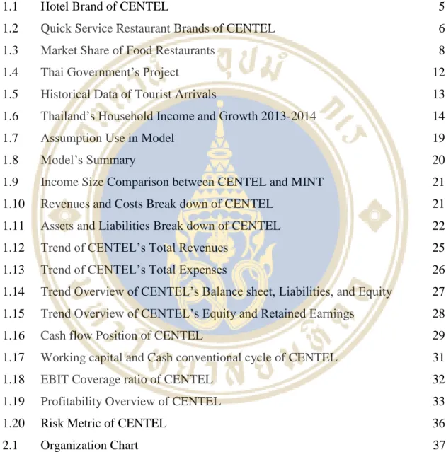 Figure   Page 