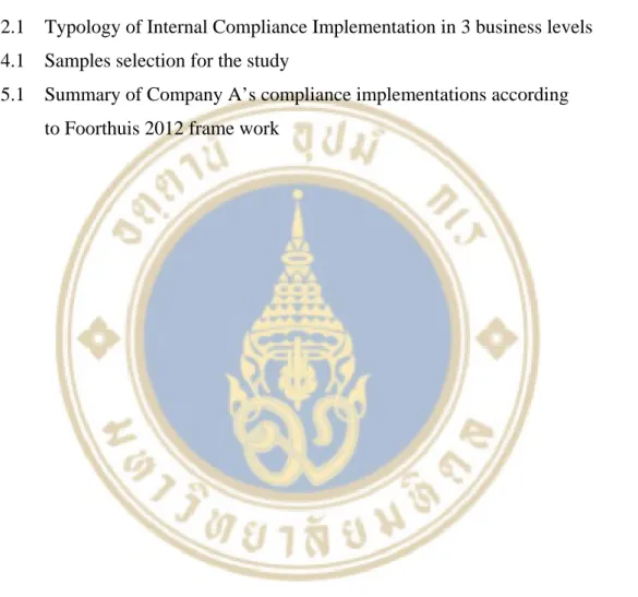 Table Page  2.1  Typology of Internal Compliance Implementation in 3 business levels  9
