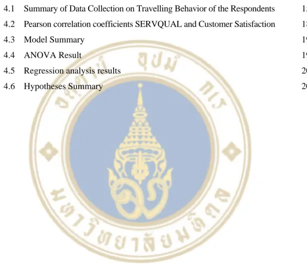 Table Page  4.1   Summary of Data Collection on Travelling Behavior of the Respondents  15