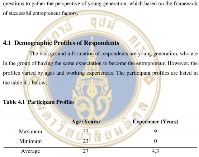 Table 4.1  Participant Profiles 