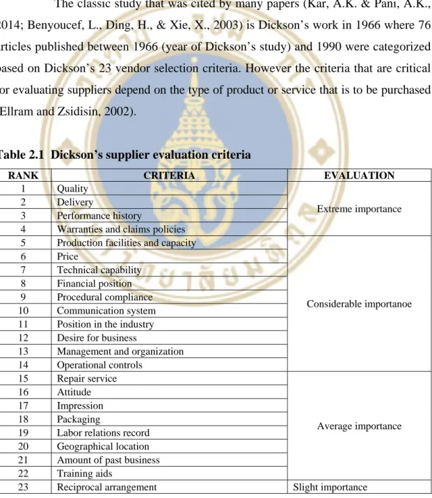 Table 2.1  Dickson’s supplier evaluation criteria 