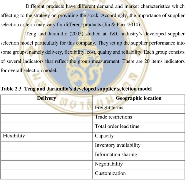 Table 2.3  Teng and Jaramillo’s developed supplier selection model 