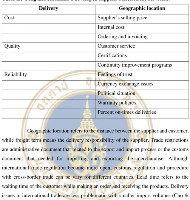 Table 2.3 Teng and Jaramillo’s developed supplier selection model (cont.) 
