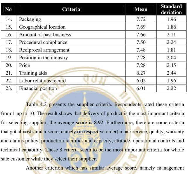 Table 4.2 Selection criteria  (cont.) 