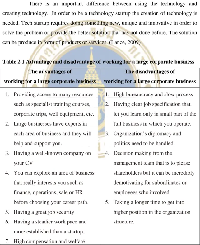 Table 2.1 Advantage and disadvantage of working for a large corporate business  The advantages of  