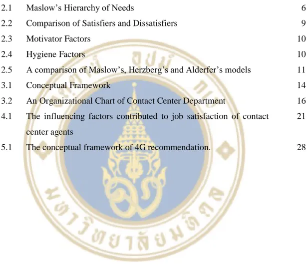 Figure    Page 