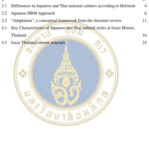 Figure Page  2.1  Differences in Japanese and Thai national cultures according to Hofstede  4 