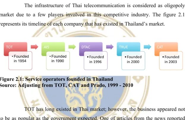 Figure 2.1: Service operators founded in Thailand 