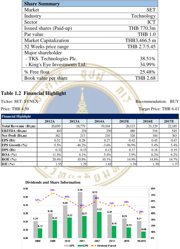 Table 1.1  Overall share summary  Share Summary 