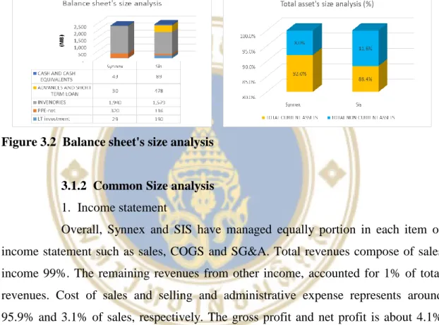 Figure 3.2  Balance sheet