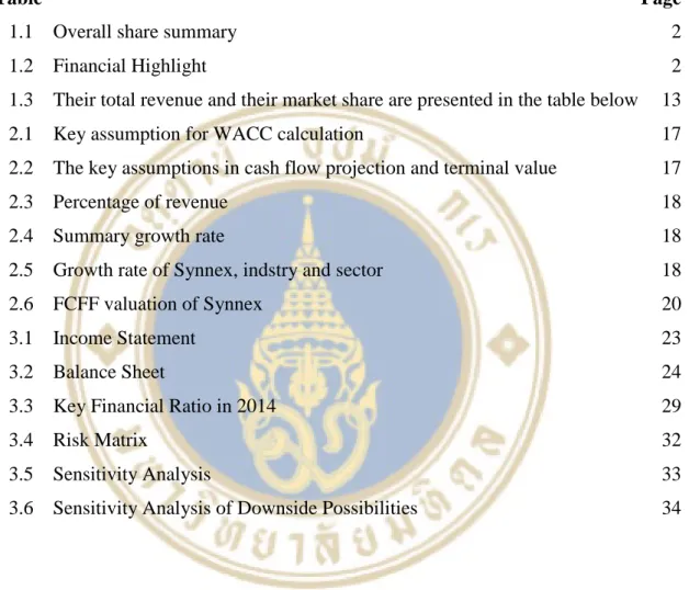 Table  Page 