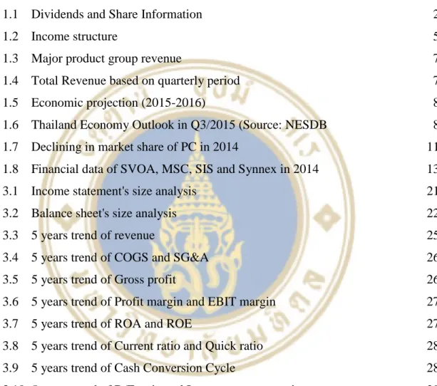 Figure  Page 