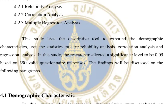 Table 4.1 Respondent Characteristics 
