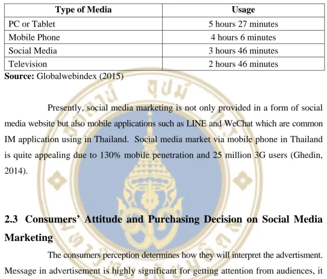 Table 2.2  Average Daily Use of Media in Thailand in 2015 