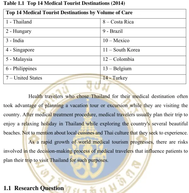 Table 1.1  Top 14 Medical Tourist Destinations (2014)  Top 14 Medical Tourist Destinations by Volume of Care 