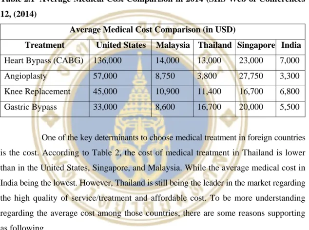 Table 2.1  Average Medical Cost Comparison in 2014 (SHS Web of Conferences  12, (2014) 
