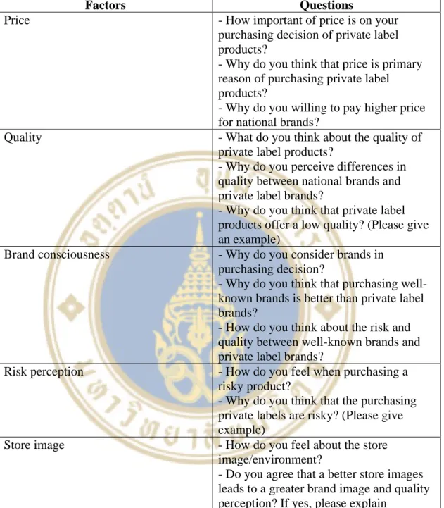 Table 3.1  The list of interview questions 