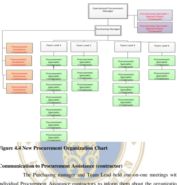 CONCLUSION AND RECOMMENDATIONS - Implementation of organizational ...