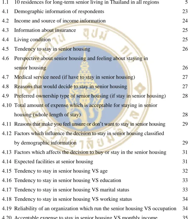 Table Page  1.1 10 residences for long-term senior living in Thailand in all regions  5