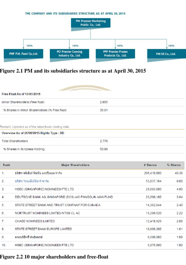 Figure 2.1 PM and its subsidiaries structure as at April 30, 2015 