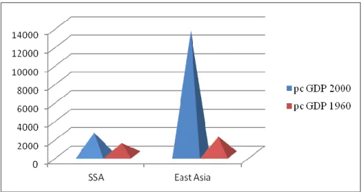 Figure 3.1  Divergence 