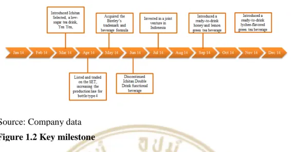 Figure 1.3 Revenue structure Source: Company data 