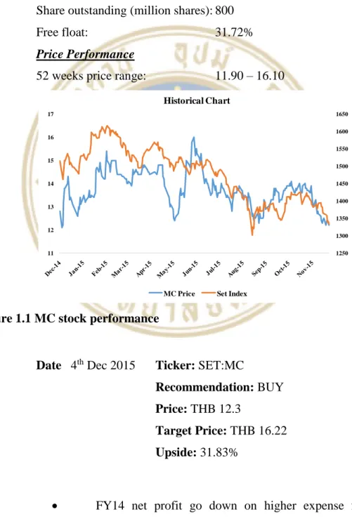 Figure 1.1 MC stock performance