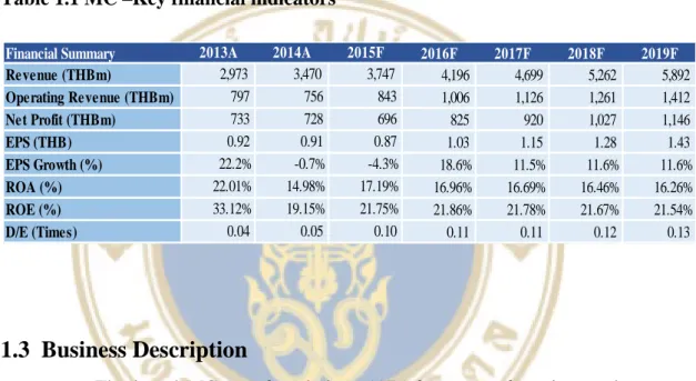 Table 1.1 MC –Key financial indicators