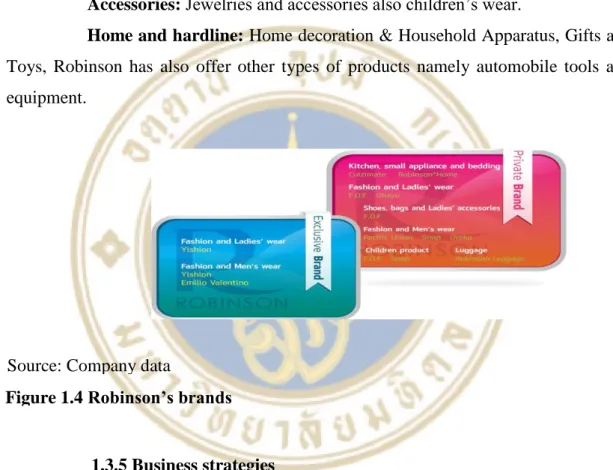 Figure 1.4 Robinson’s brands