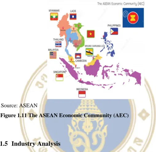 Figure 1.11 The ASEAN Economic Community (AEC)