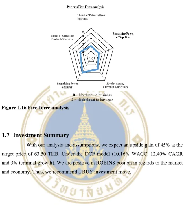 Figure 1.16 Five-force analysis 