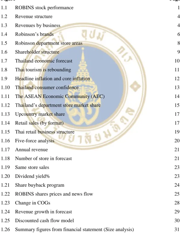 Figure   Page 