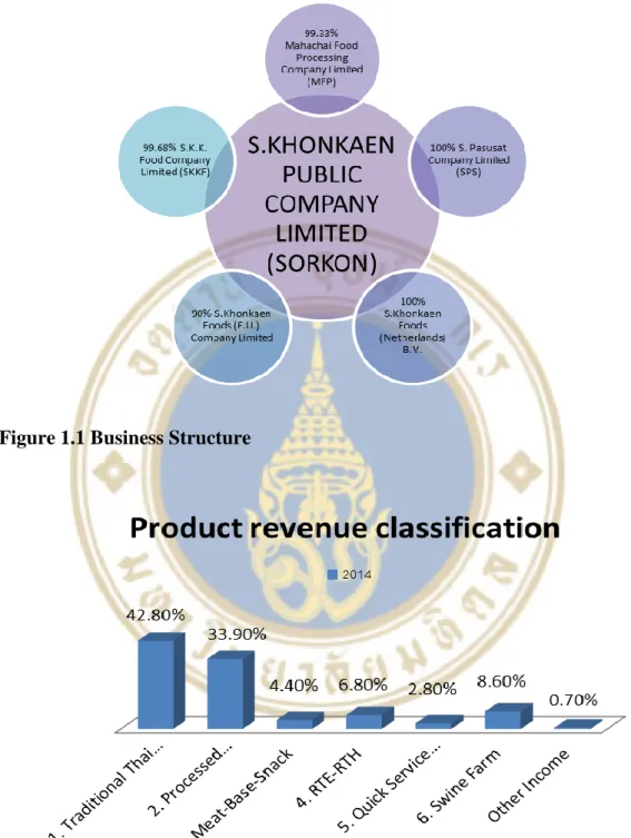 Figure 1.1 Business Structure 